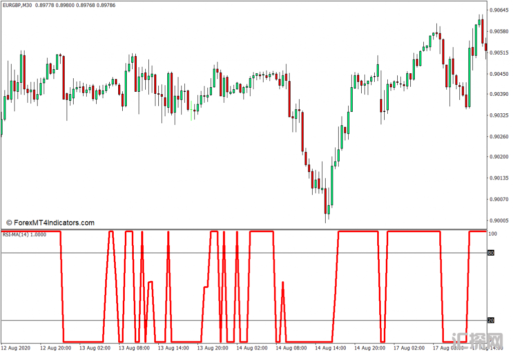 外汇MT4下载 RSI MA MT4指标 外汇交易指标