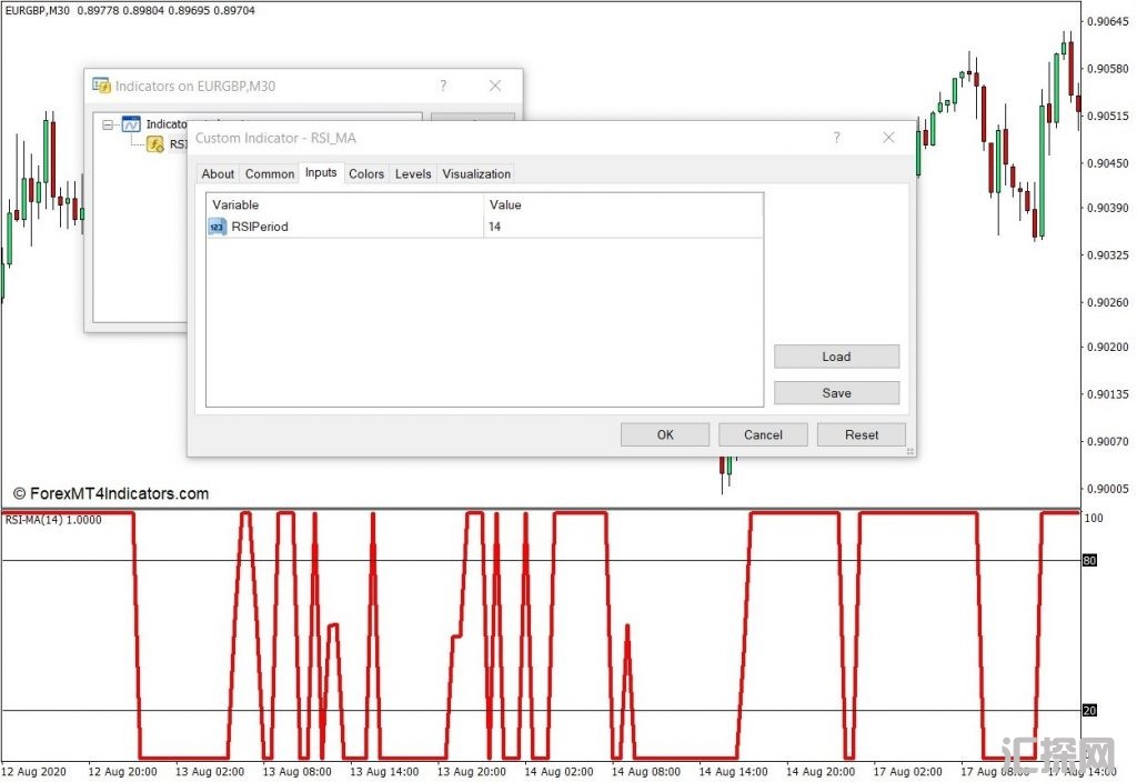 外汇MT4下载 RSI MA MT4指标 外汇交易指标