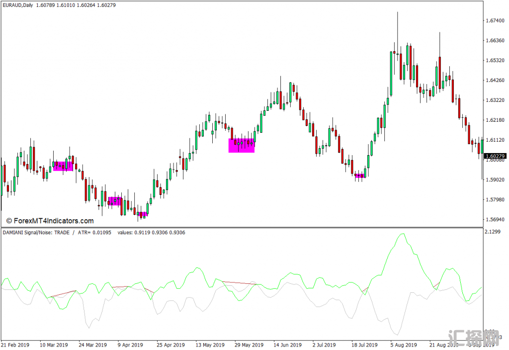 外汇MT4下载 信号噪声滤波器MT4指标 外汇交易指标