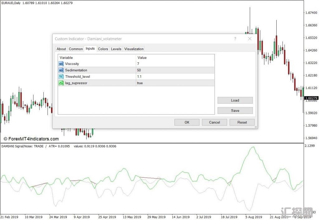 外汇MT4下载 信号噪声滤波器MT4指标 外汇交易指标