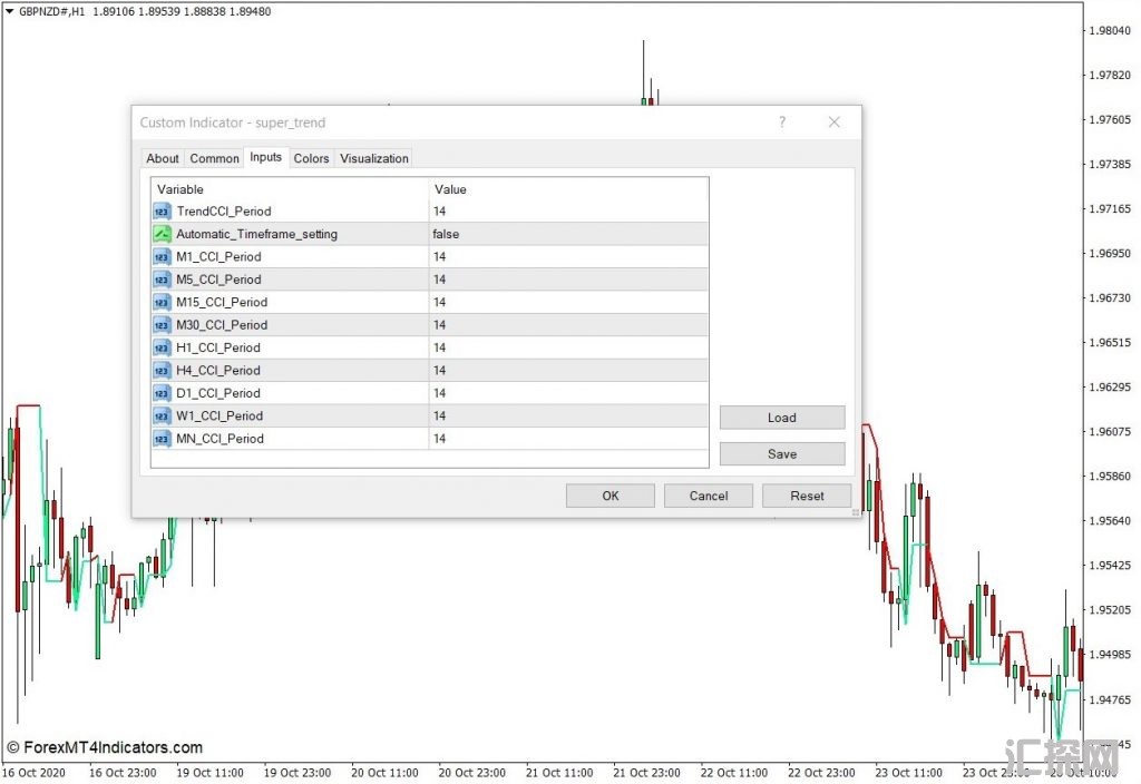 外汇MT4下载 超级趋势指标 外汇交易指标