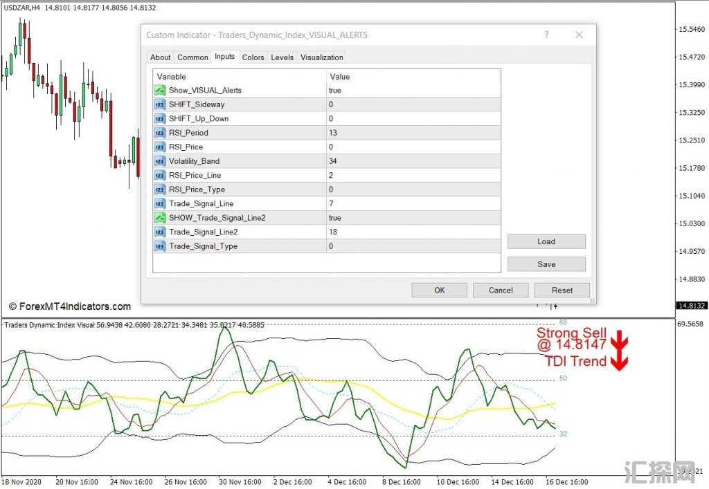 外汇MT4下载 带有视觉警报MT4指标的交易者动态指数 外汇交易指标