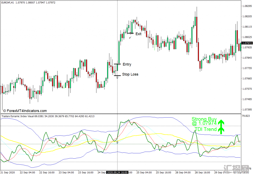 外汇MT4下载 带有视觉警报MT4指标的交易者动态指数 外汇交易指标