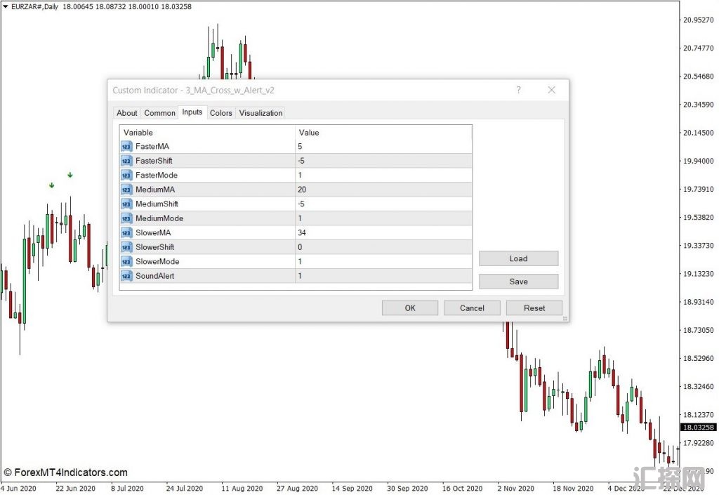 外汇MT4下载 3移动平均线交叉与警报MT4指标 外汇交易指标
