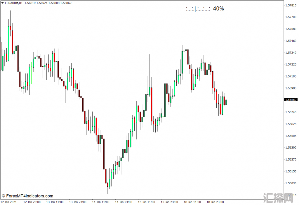 外汇MT4 条形计时器MT4下载指标 外汇交易指标