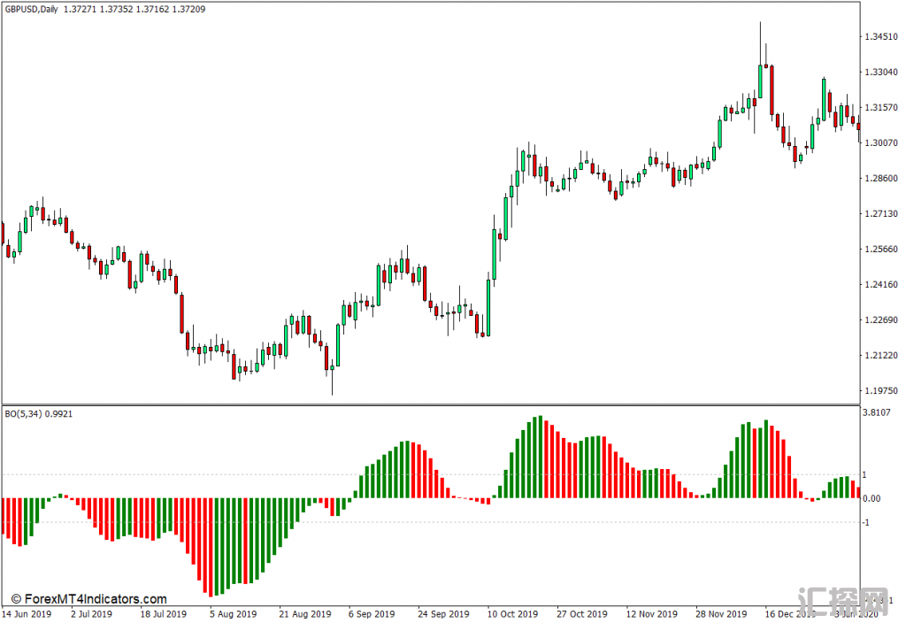 外汇MT4下载 BO MT4指标 外汇交易指标
