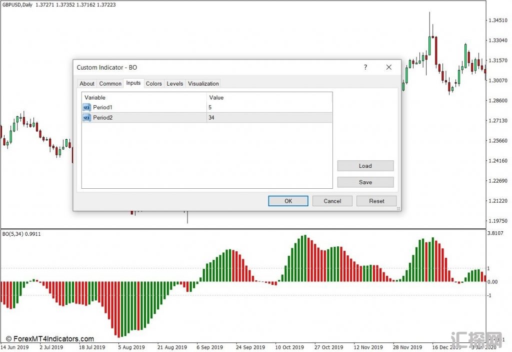外汇MT4下载 BO MT4指标 外汇交易指标