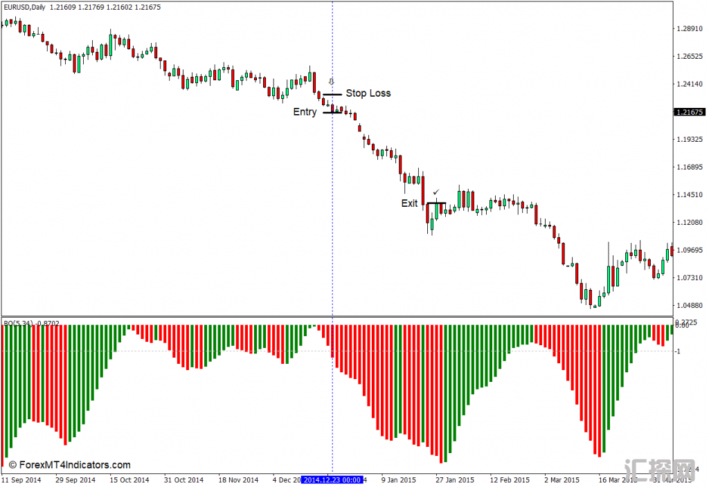 外汇MT4下载 BO MT4指标 外汇交易指标