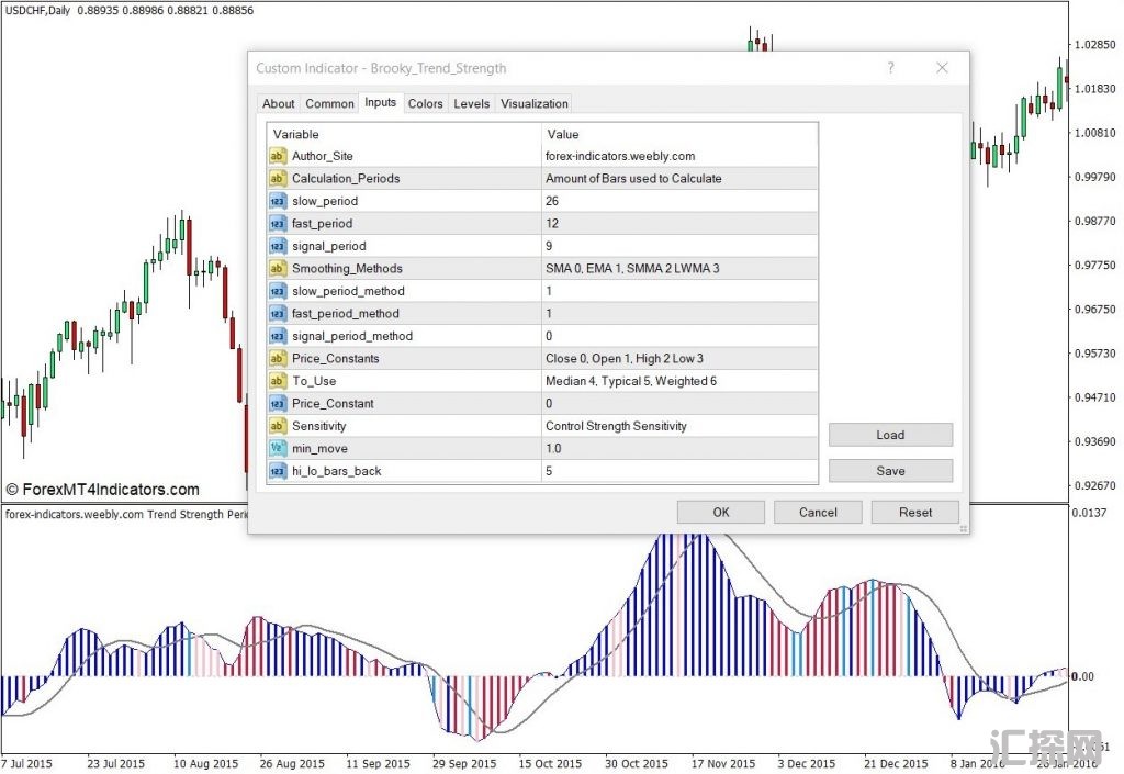 外汇MT4下载 Brooky趋势强度MT4指标 外汇交易指标
