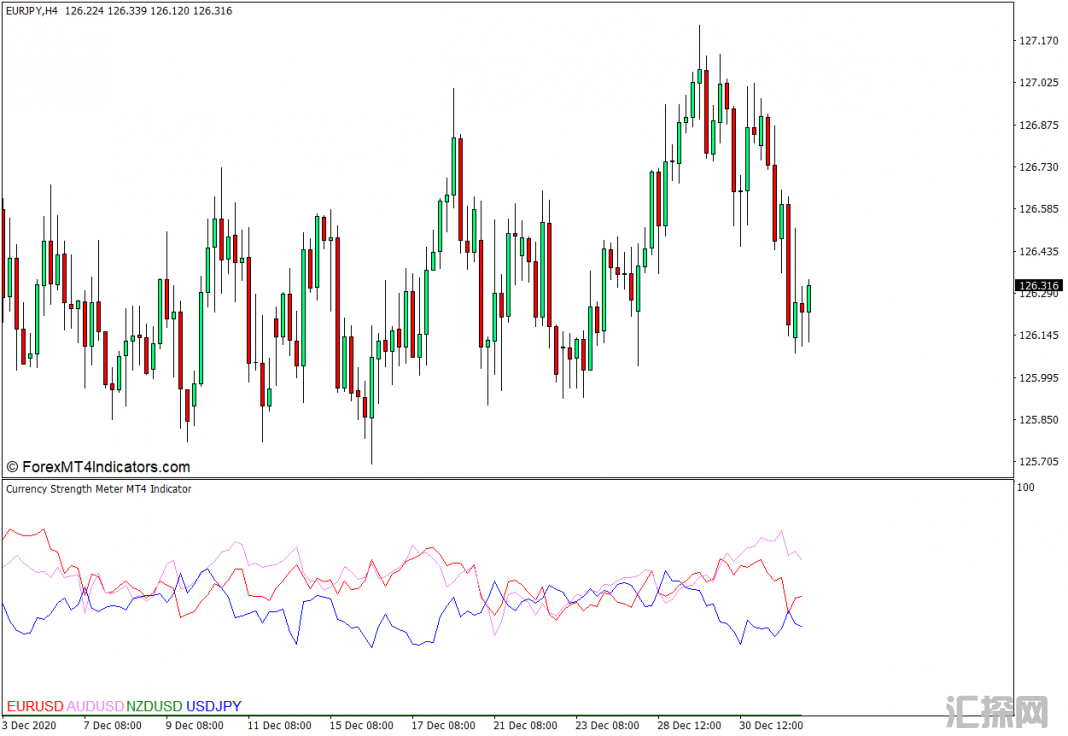 外汇MT4下载 货币强度计MT4指标 外汇交易指标