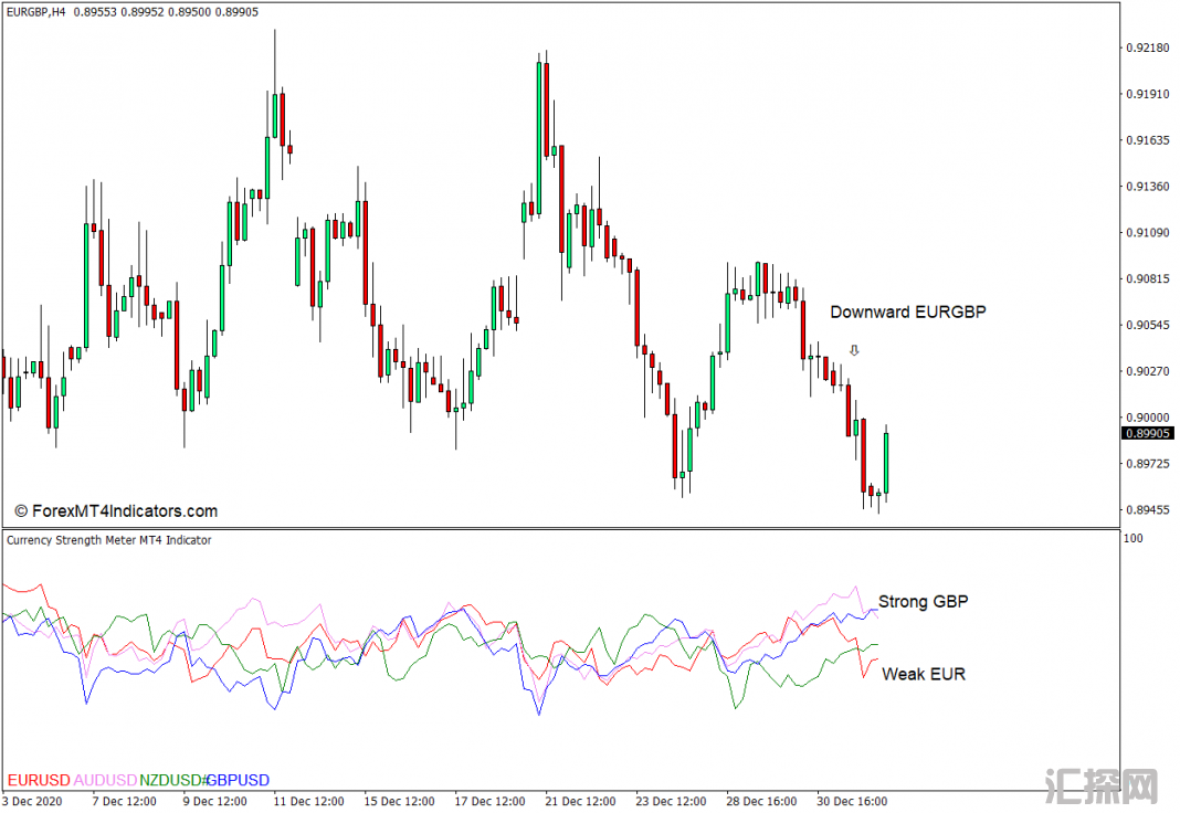 外汇MT4下载 货币强度计MT4指标 外汇交易指标
