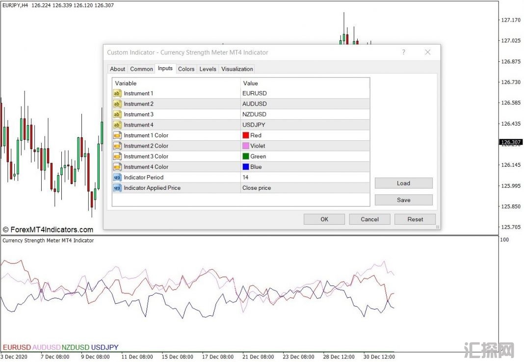 外汇MT4下载 货币强度计MT4指标 外汇交易指标