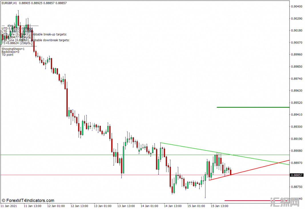 外汇MT4下载 丹麦趋势线交易者MT4指标 外汇交易指标