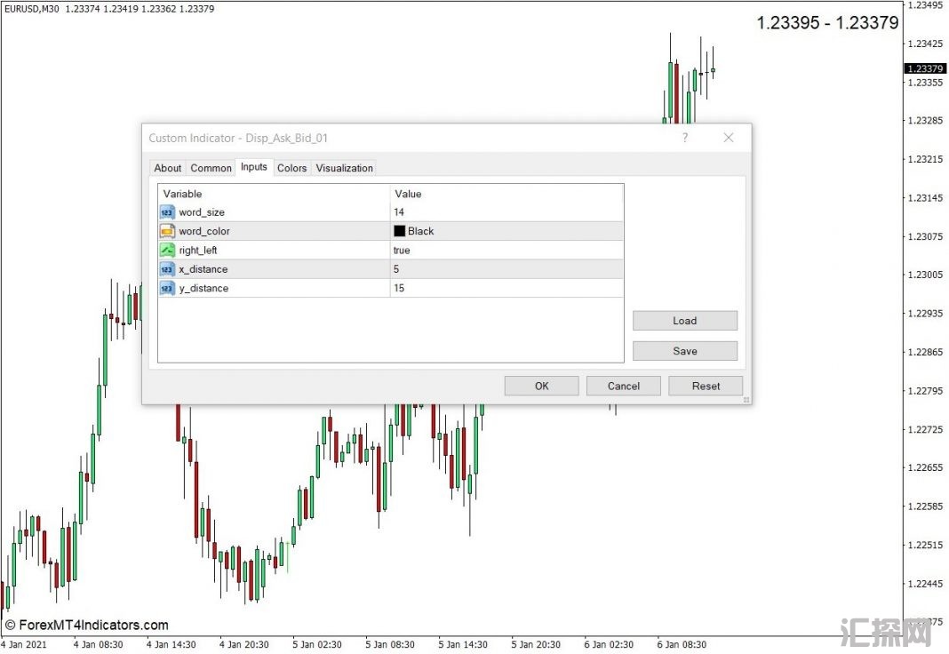 外汇MT4下载 显示卖价MT4指标 外汇交易指标