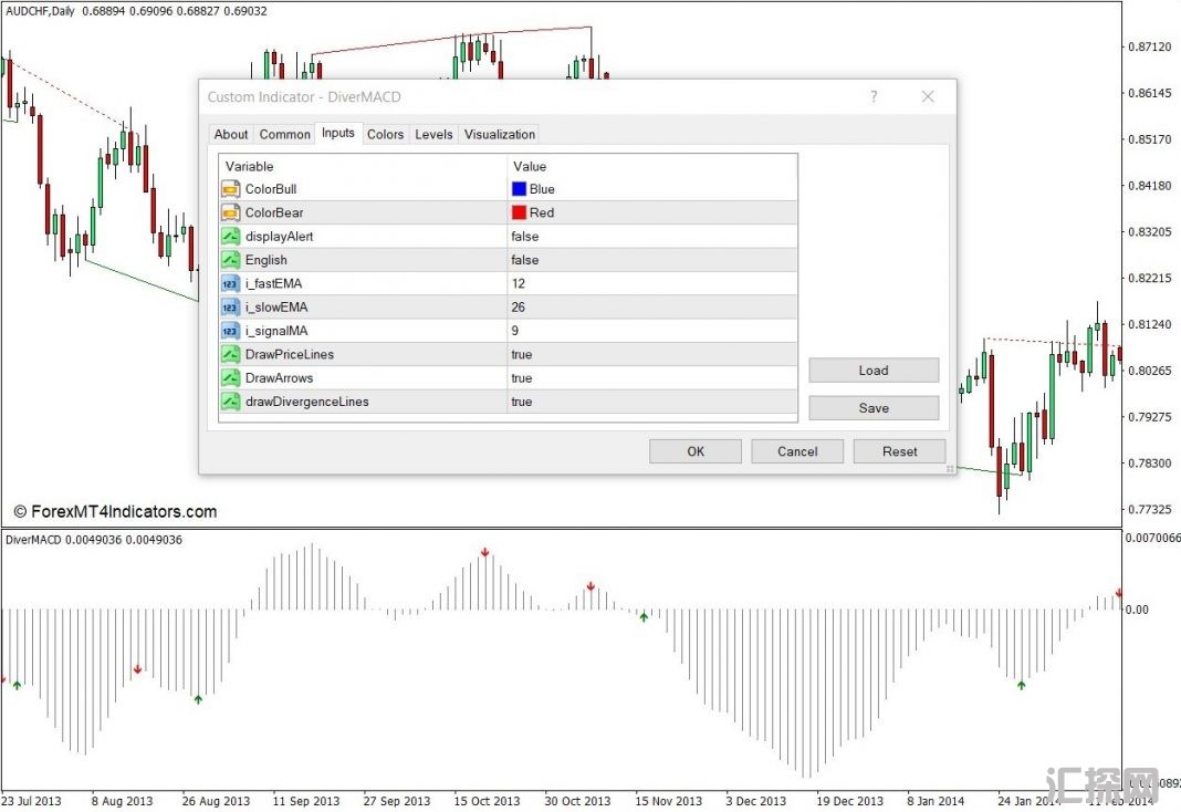 外汇MT4下载 基于标准MACD和警报MT4指标的背离 外汇交易指标