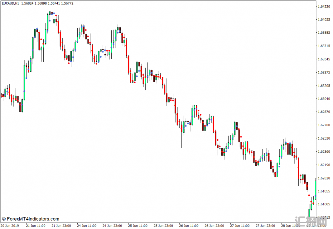 外汇MT4下载 点MT4指标 外汇交易指标