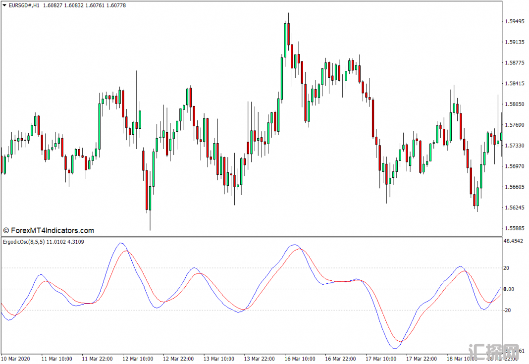 外汇MT4下载 遍历振荡器MT4指标 外汇交易指标