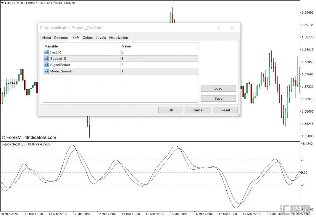 外汇MT4下载 遍历振荡器MT4指标 外汇交易指标