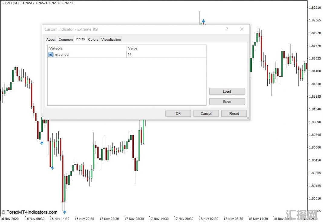 外汇MT4下载 极端RSI MT4指标 外汇交易指标