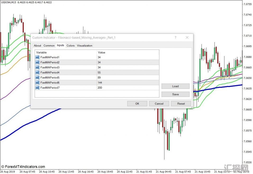 外汇MT4下载 基于斐波那契的移动平均线MT4指标 外汇交易指标