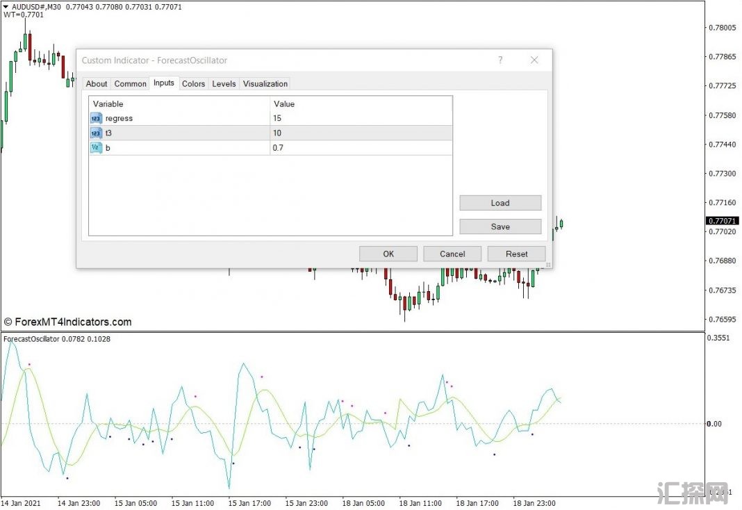 外汇MT4下载 预测振荡器MT4指标 外汇交易指标