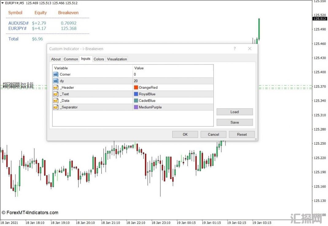 外汇MT4下载 i-Breakeven MT4指标 外汇交易指标