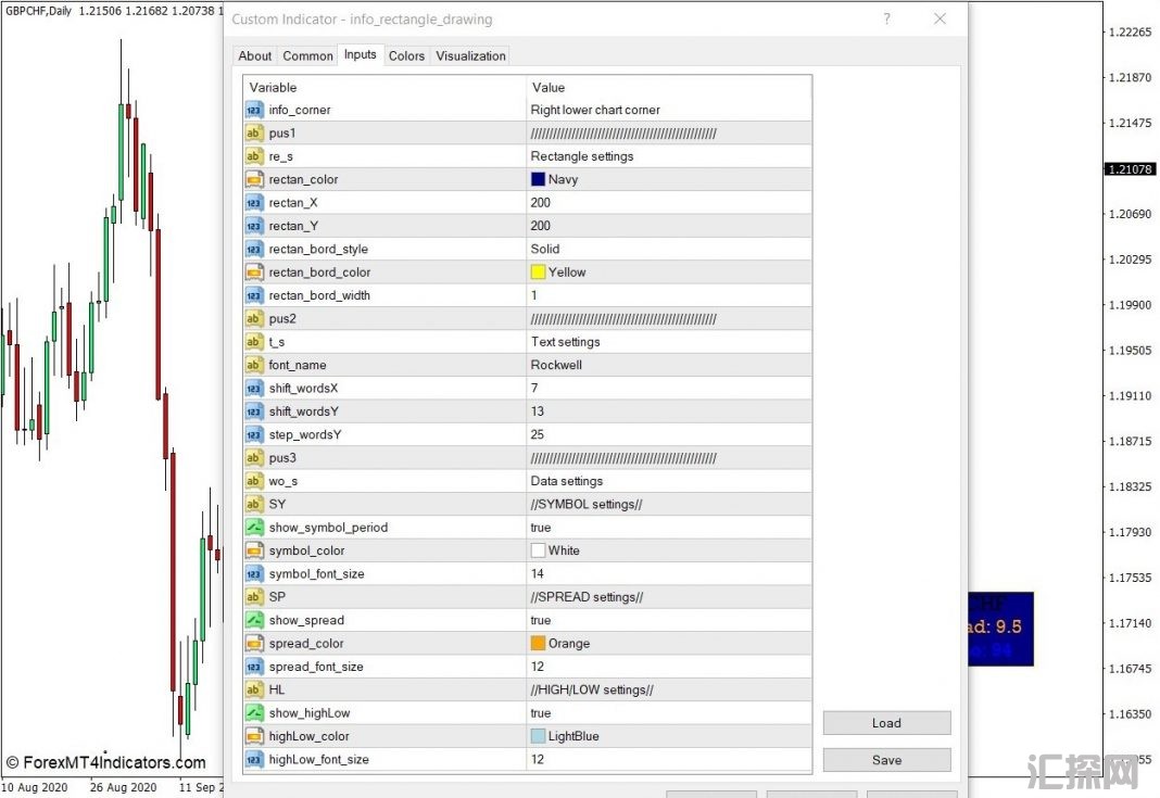 外汇MT4下载 信息矩形绘图MT4指标 外汇交易指标