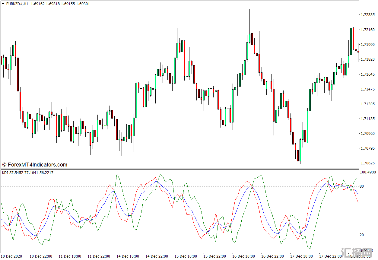 外汇MT4下载 KDJ MT4指标 外汇交易指标