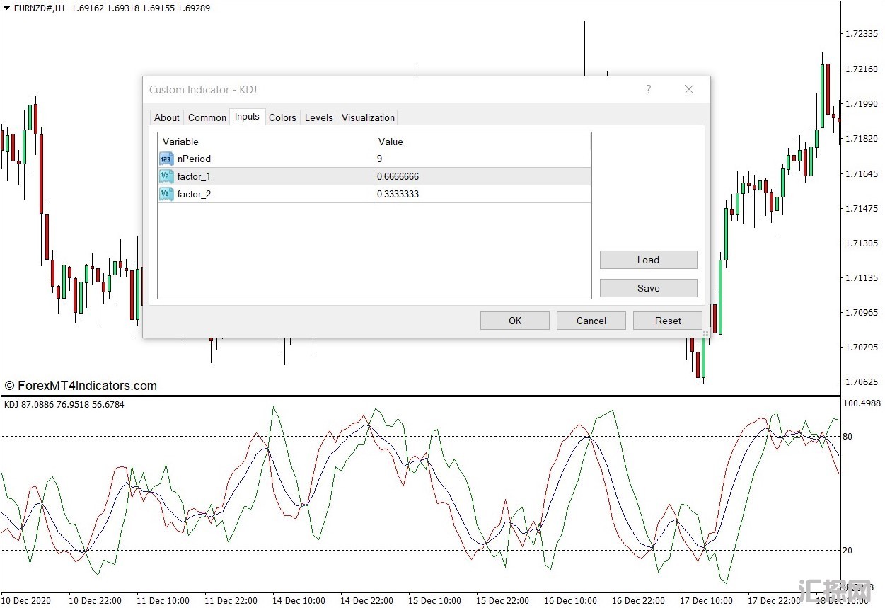 外汇MT4下载 KDJ MT4指标 外汇交易指标