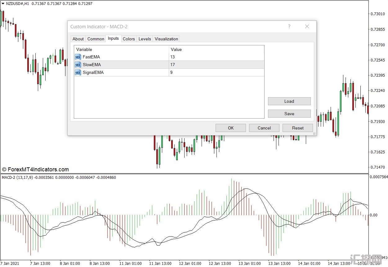 外汇MT4下载 MACD 2 MT4指标 外汇交易指标