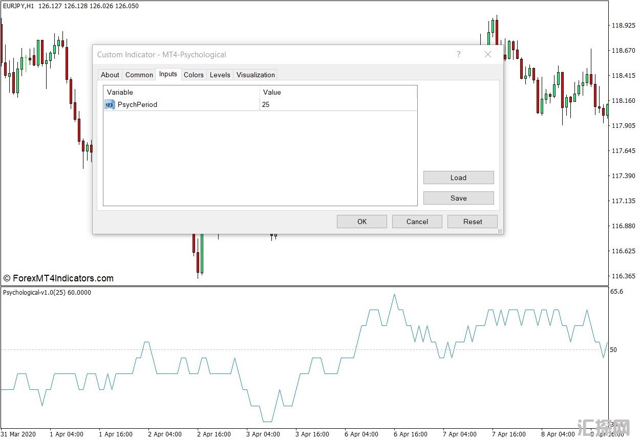 外汇MT4下载 心理学MT4指标 外汇交易指标