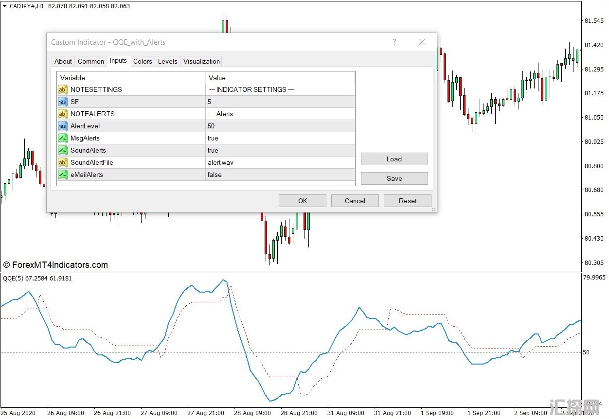 外汇MT4下载 带有警报的QQE MT4指标 外汇交易指标