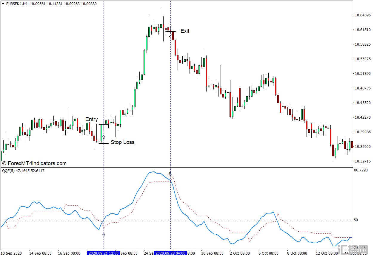 外汇MT4下载 带有警报的QQE MT4指标 外汇交易指标