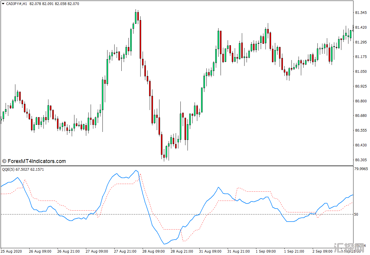 外汇MT4下载 带有警报的QQE MT4指标 外汇交易指标