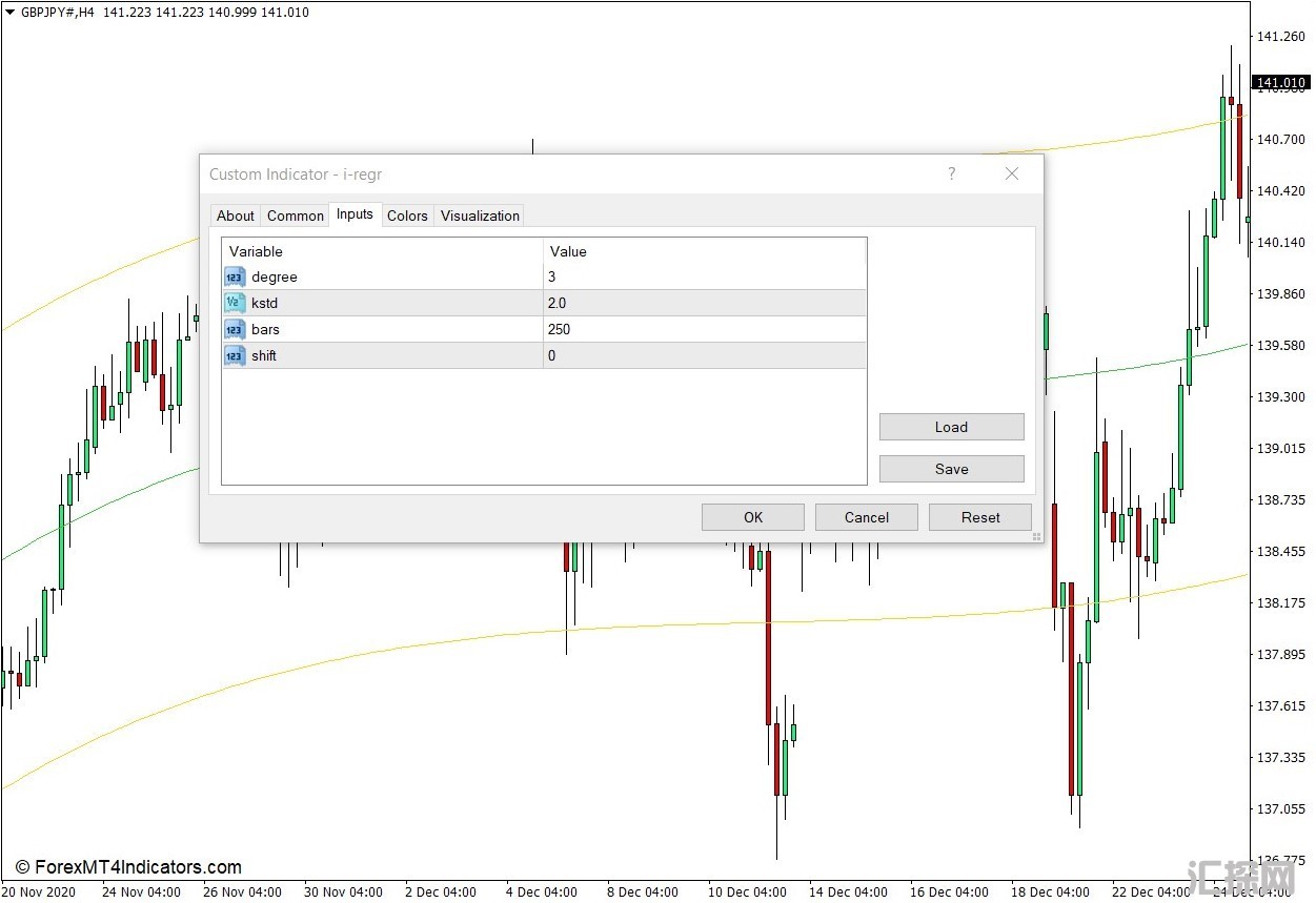 外汇MT4下载 可变多项式程度的回归通道MT4指标 外汇交易指标