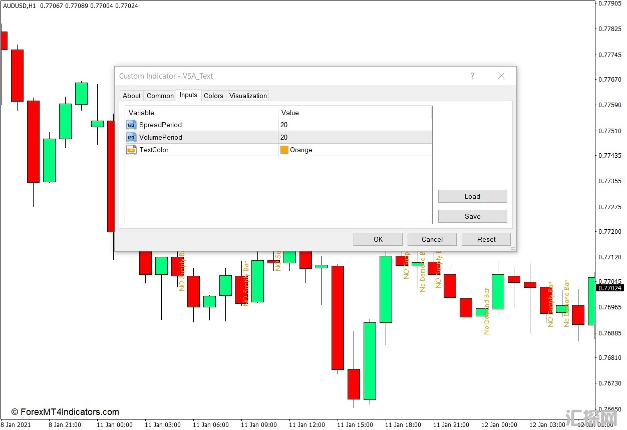 外汇MT4下载 VSA Text MT4指标 外汇交易指标