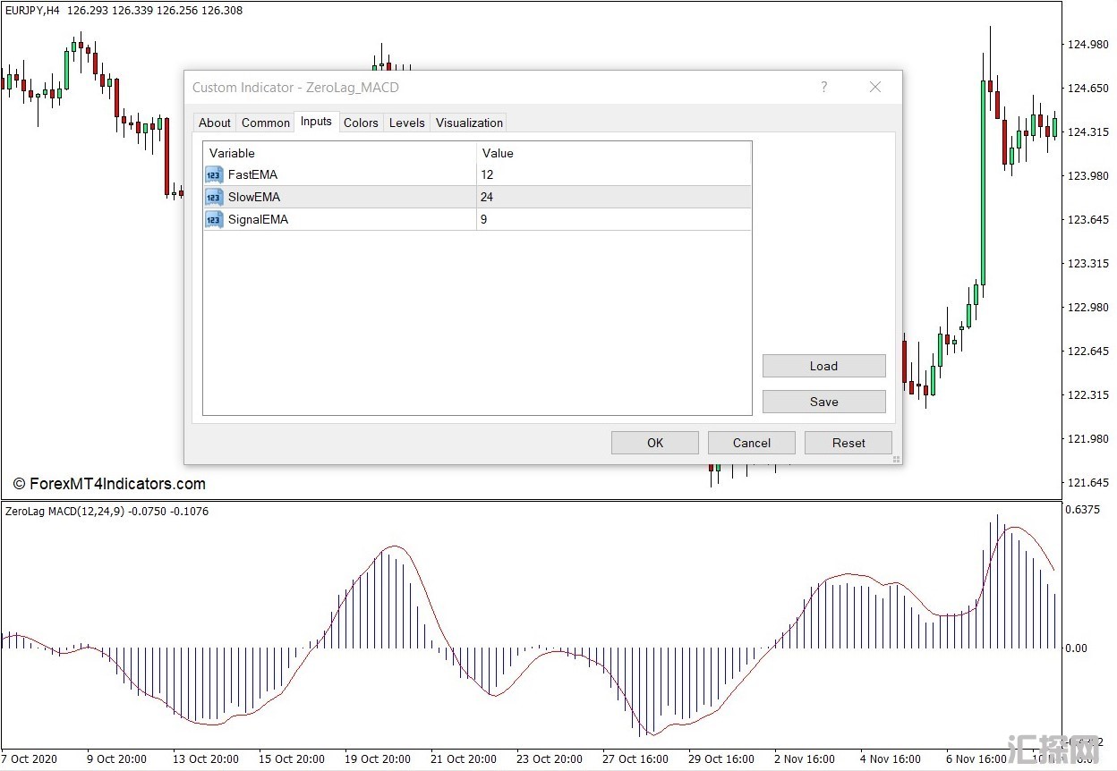 外汇MT4下载 零滞后MACD MT4指标 外汇交易指标