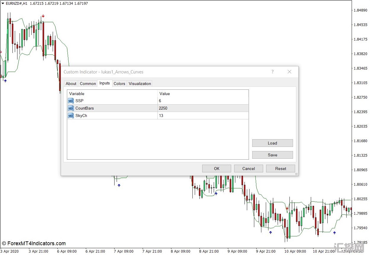 外汇MT4下载 箭头 – 曲线MT4指标 外汇交易指标