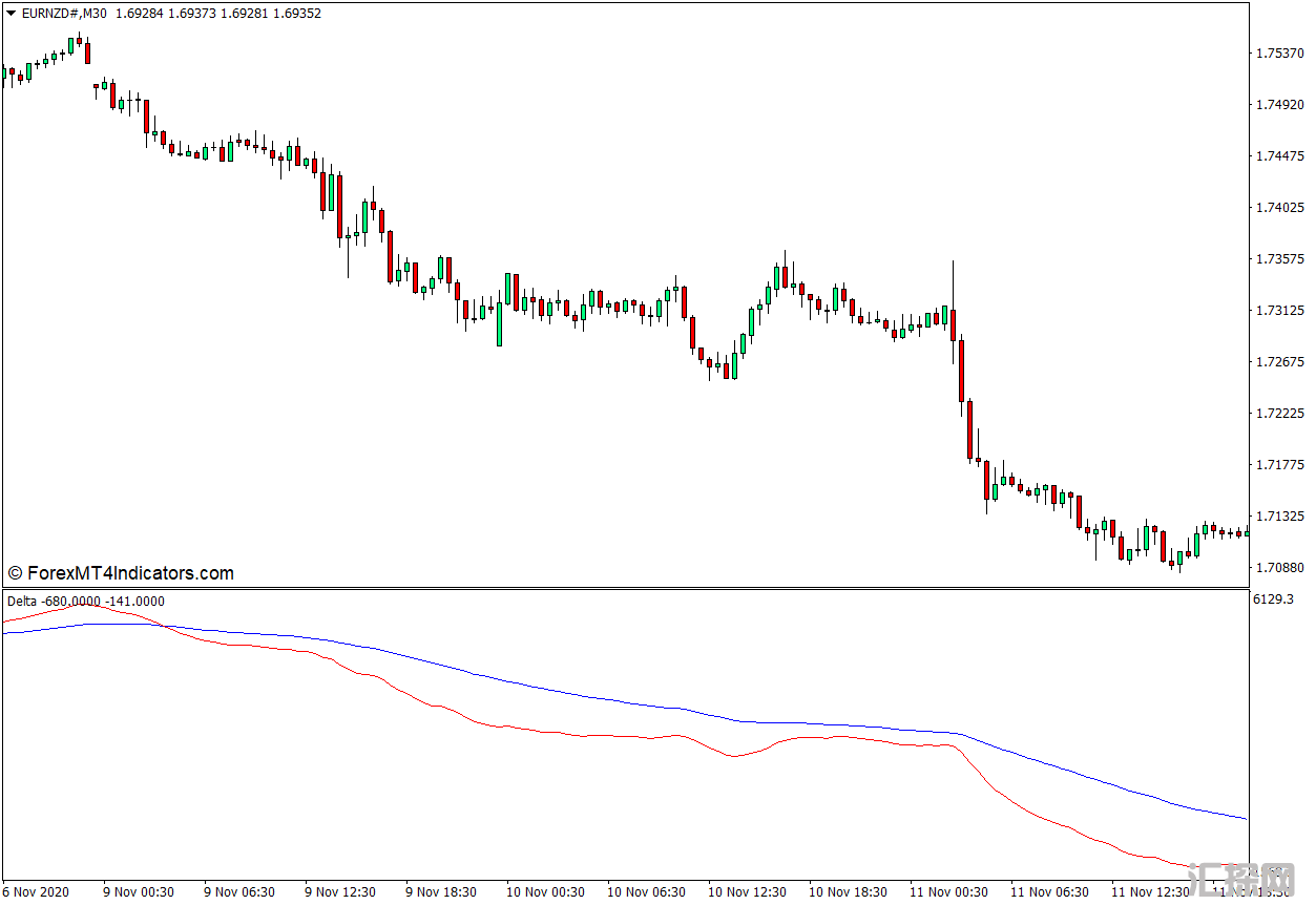 外汇MT4下载 Delta MT4指标 外汇交易指标
