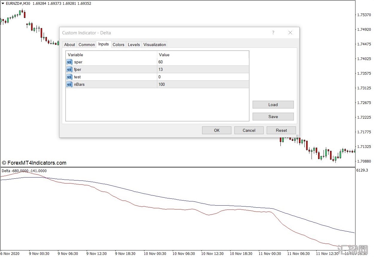 外汇MT4下载 Delta MT4指标 外汇交易指标