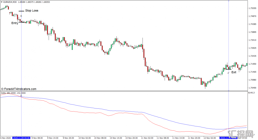 外汇MT4下载 Delta MT4指标 外汇交易指标