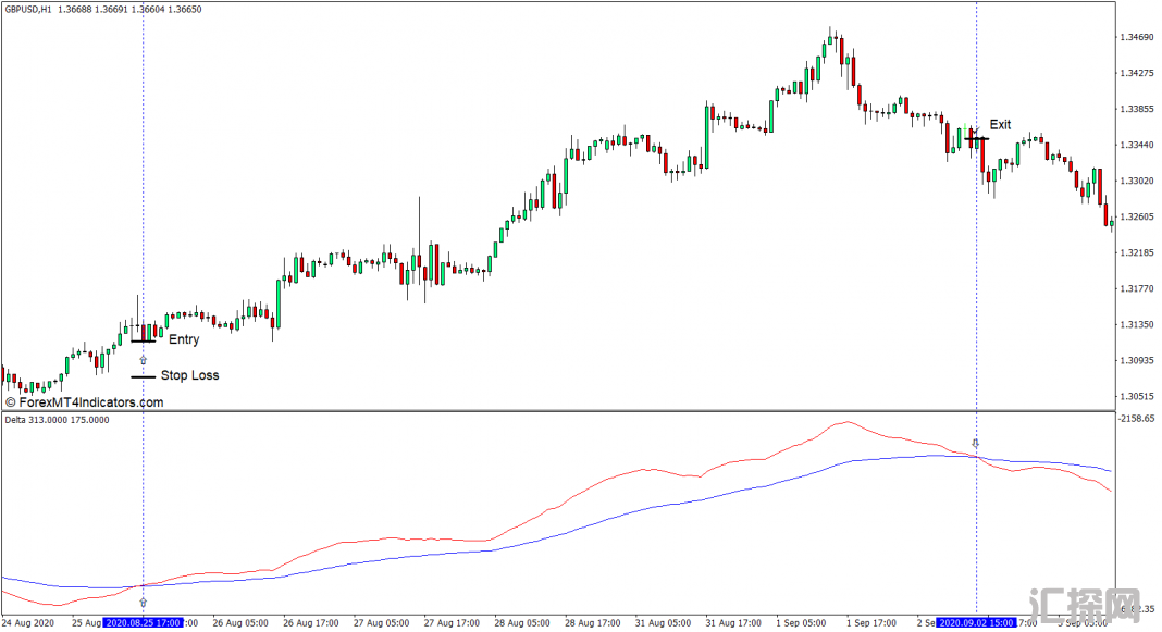 外汇MT4下载 Delta MT4指标 外汇交易指标