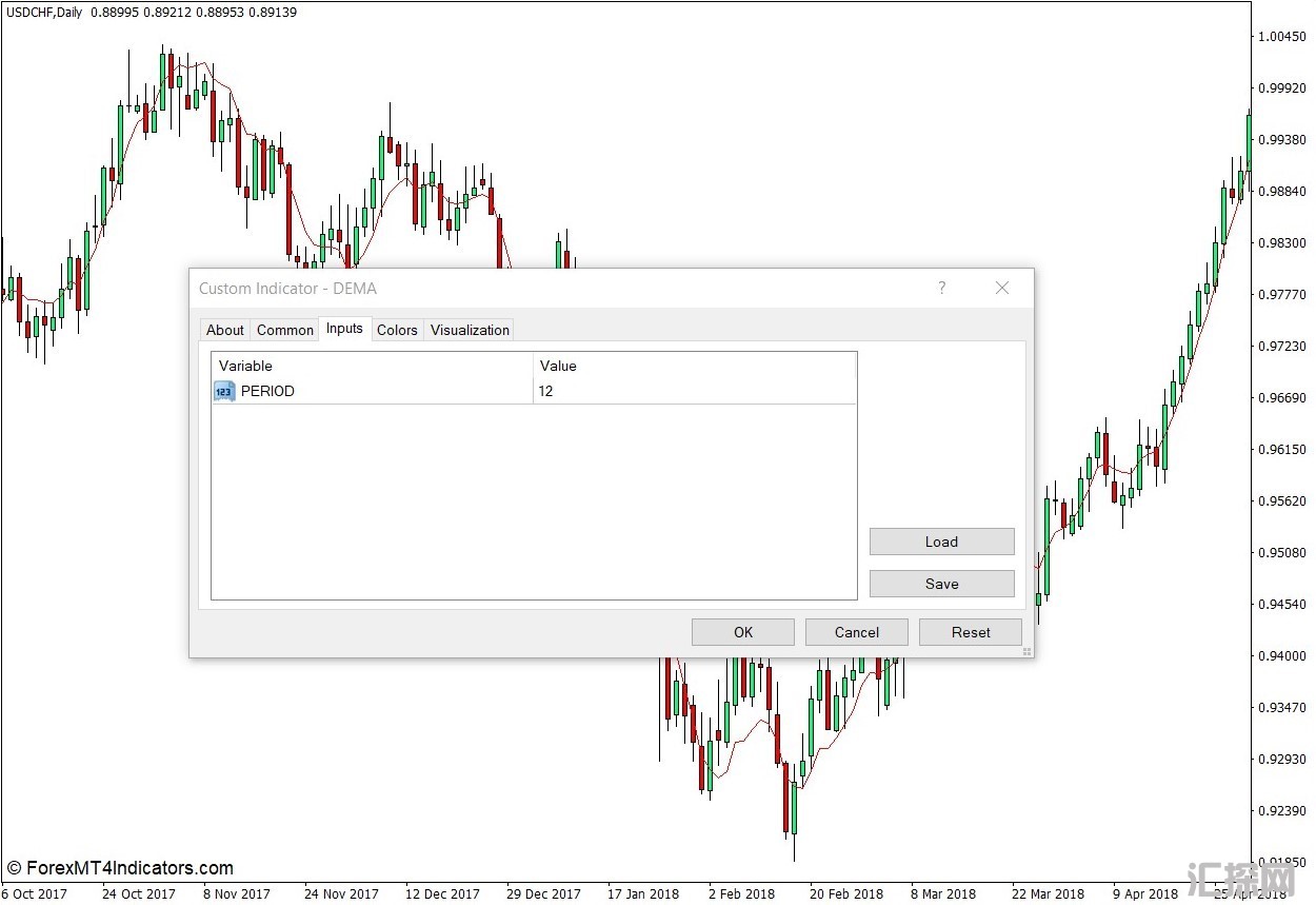外汇MT4下载 DEMA MT4指标 外汇交易指标