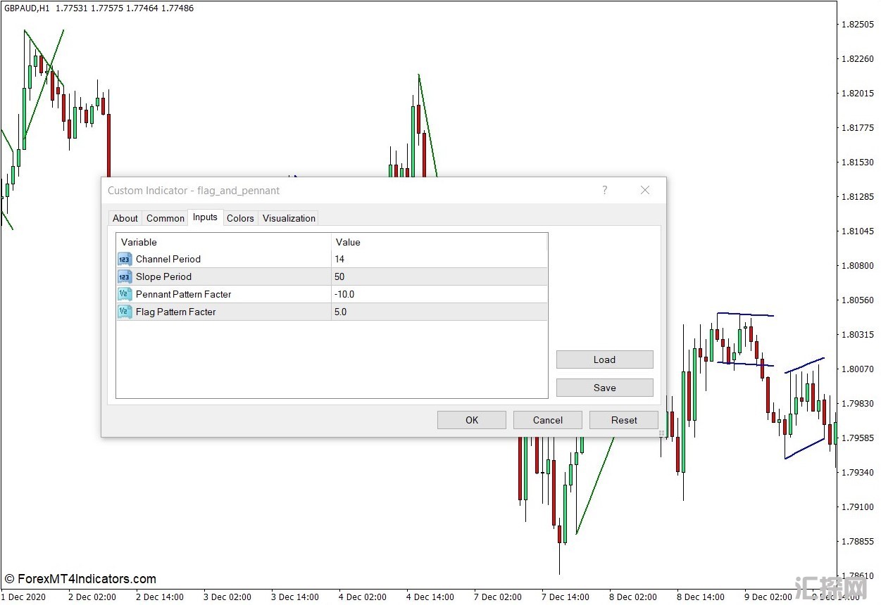 外汇MT4下载 旗帜和三角帆图案MT4指标 外汇交易指标