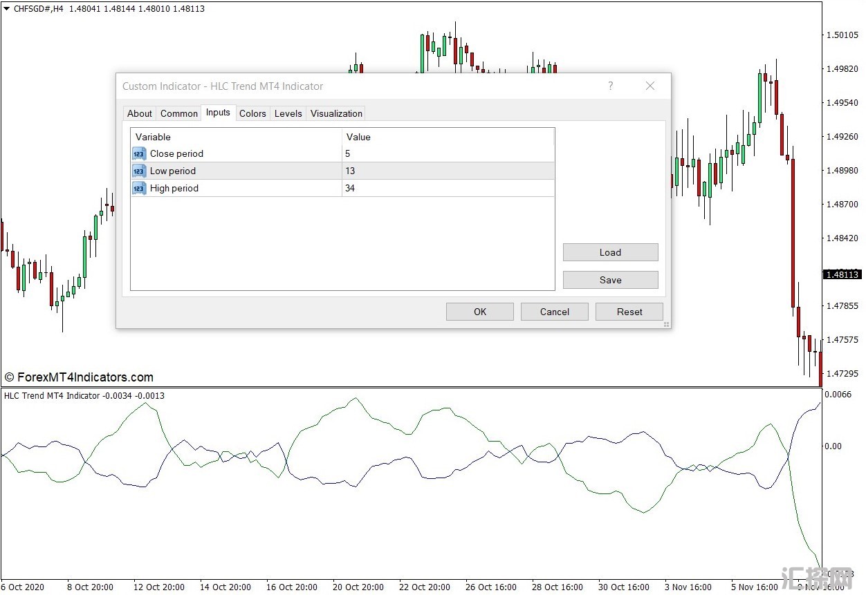 外汇MT4下载 HLC趋势MT4指标 外汇交易指标