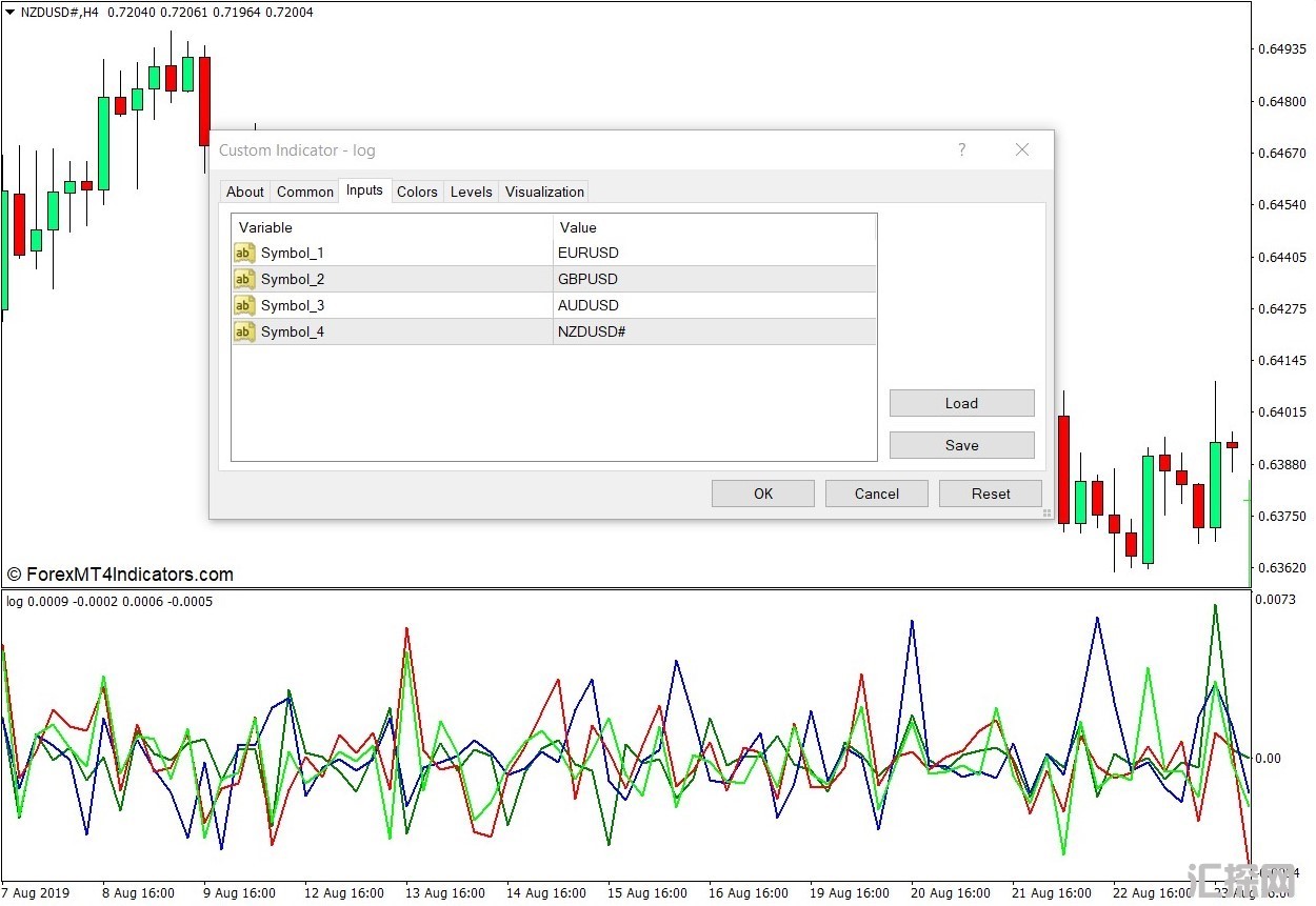 外汇MT4下载 对数收益率指标或价格对数增量MT4指标 外汇交易指标