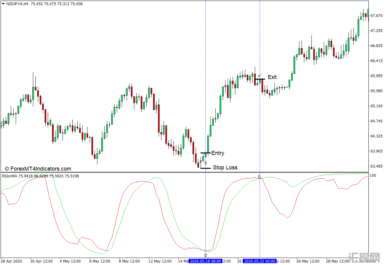 外汇MT4下载 RSI关于MA的MT4指标 外汇交易指标