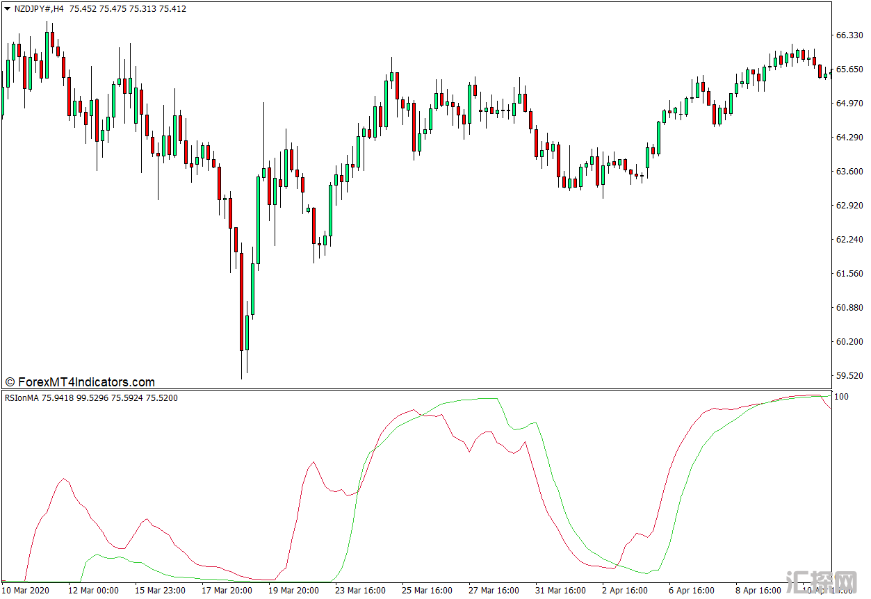 外汇MT4下载 RSI关于MA的MT4指标 外汇交易指标