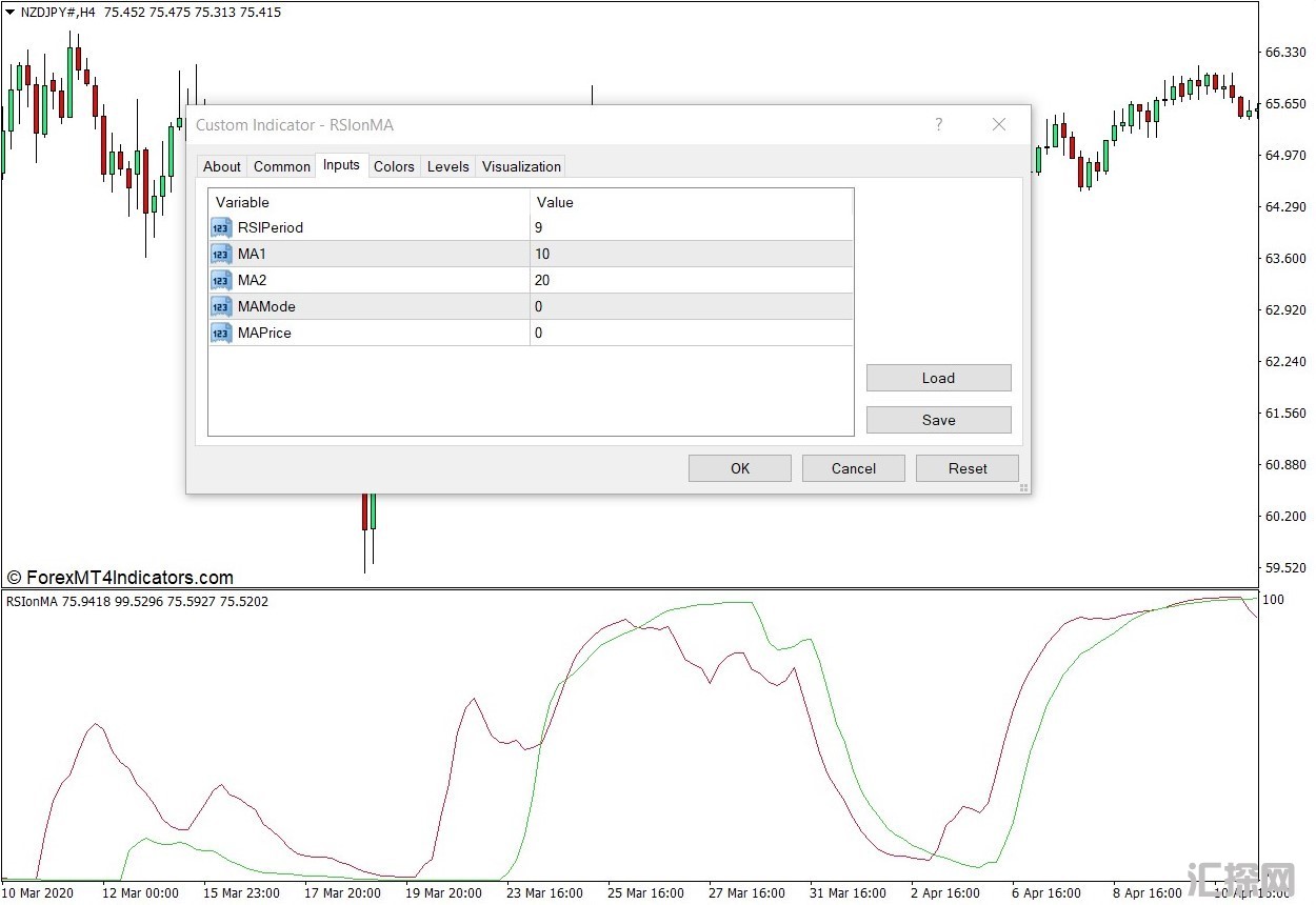 外汇MT4下载 RSI关于MA的MT4指标 外汇交易指标