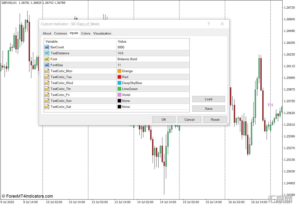 外汇MT4下载 SK一周天数MT4指标 外汇交易指标